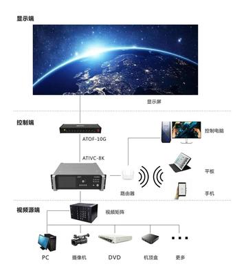 “百城千屏”計劃加速落地，奧拓電子展現軟硬件技術優勢