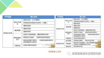 綠色小鎮標準化規劃、建設與運營模式研究及計算機軟硬件實踐
